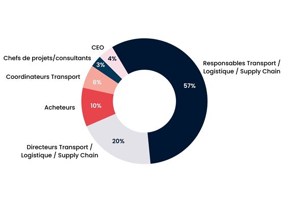 Graph of guest functions at Top Transport 2023